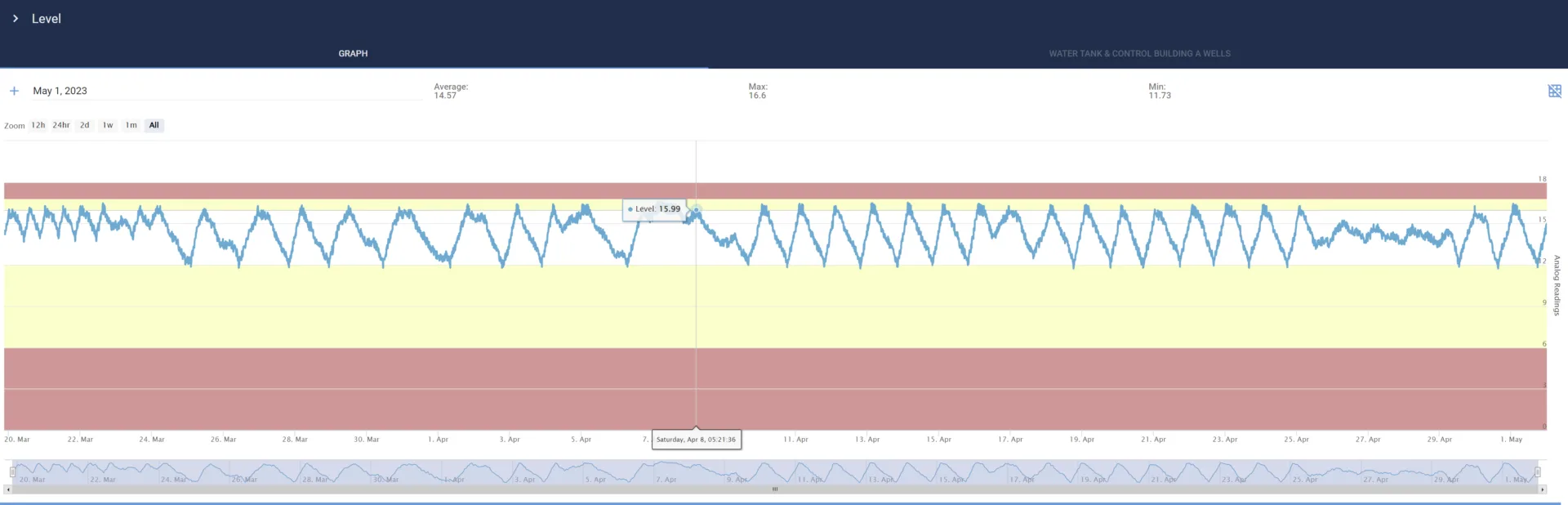 water supply system