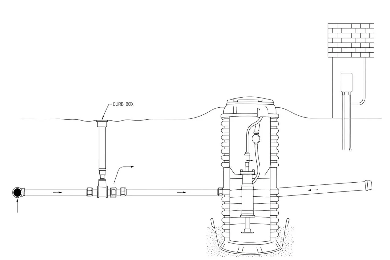 Pressure Sewer