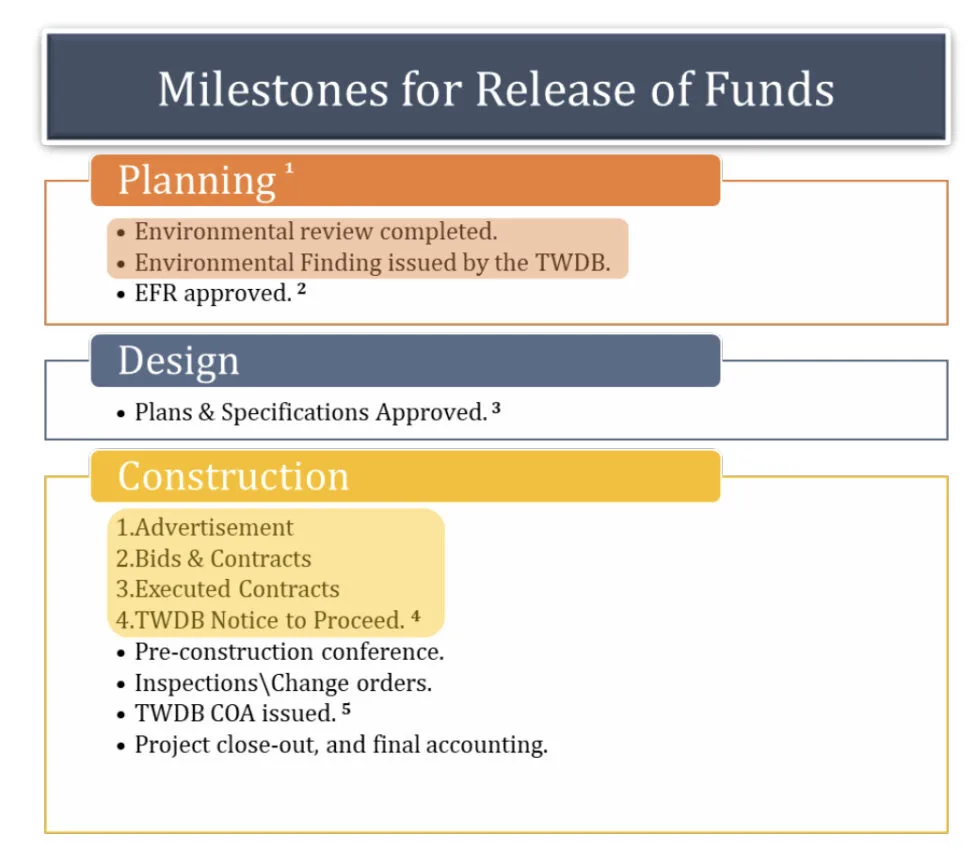 milestones of release funds